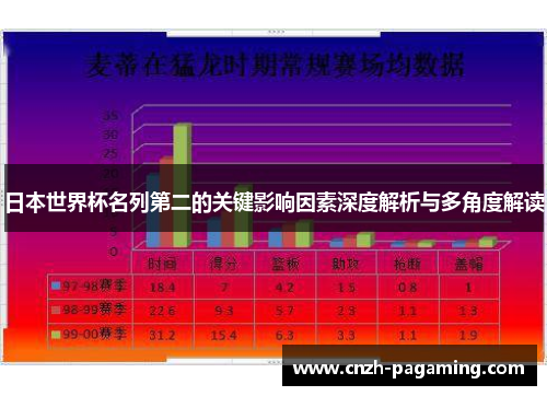日本世界杯名列第二的关键影响因素深度解析与多角度解读 日本世界杯名列第二的关键影响因素深度解析与多角度解读
