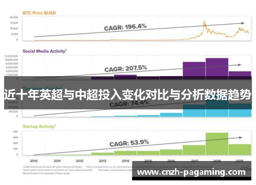 近十年英超与中超投入变化对比与分析数据趋势 近十年英超与中超投入变化对比与分析数据趋势