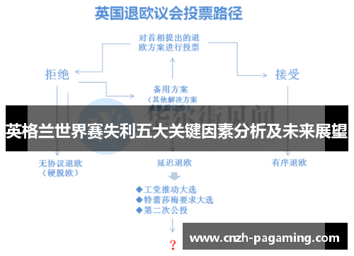英格兰世界赛失利五大关键因素分析及未来展望
