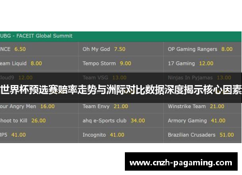 世界杯预选赛赔率走势与洲际对比数据深度揭示核心因素 世界杯预选赛赔率走势与洲际对比数据深度揭示核心因素